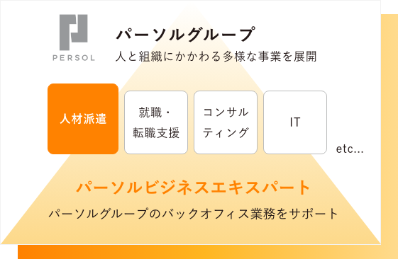 数字で分かるパーソルビジネスエキスパートページ 詳細を見る